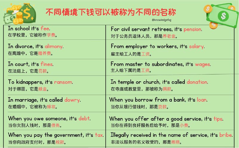 没事学点英语小知识:不同情境下钱可以被称为不同的名称💰