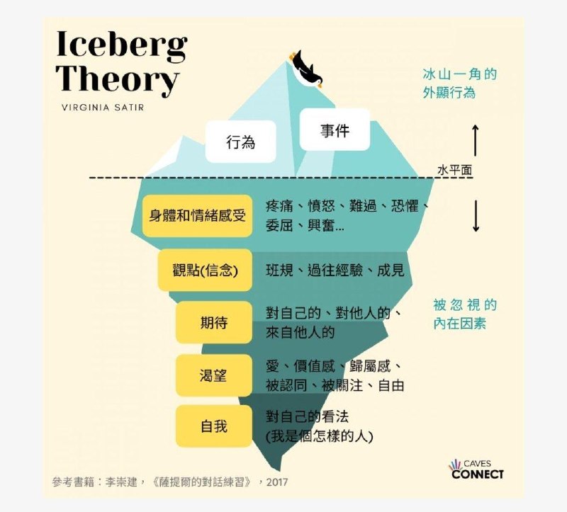 “你可以表达愤怒，但你不能愤怒的表达