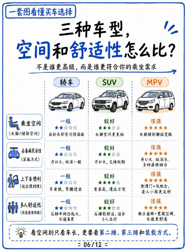 轿车、SUV和MPV分别适合什么人?轿车、SUV和MPV分别适合什么人?