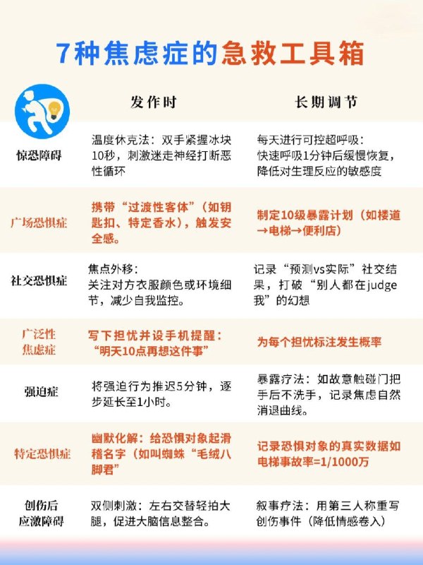 「7种典型的焦虑症&应对指南」很多人在焦虑的时候，会陷入“我不够好，我有问题”的思维误区