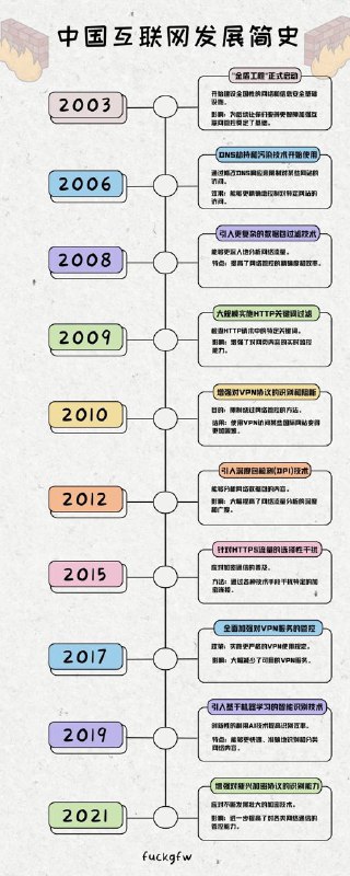中国互联网发展简史