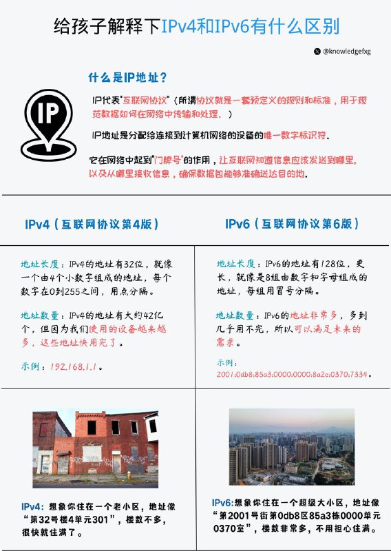 给孩子解释下IPv4和IPv6有什么区别？#互联网小知识 #给孩子解释下