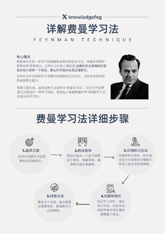 全世界都在效仿的学习方法：费曼学习法让我们一探究竟