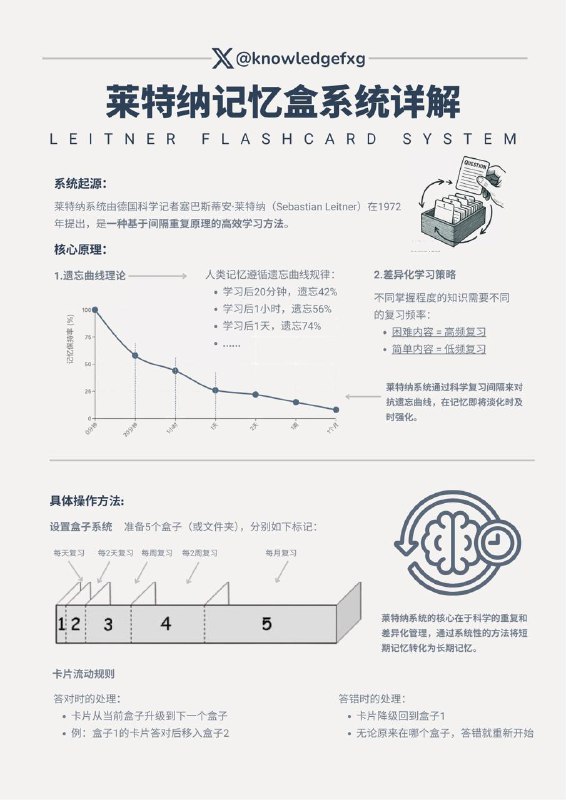 一种很实用且有效的'懒人记忆法'，详解莱特纳记忆盒系统#心理学小知识