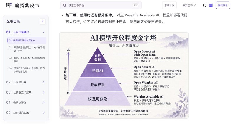 魔搭紫皮书面向开发者的开源模型应用实战指南，覆盖模型选型、推理、微调、评测、RAG、Agent 与 AIGC，从跑通第一个模型到构建实际应用