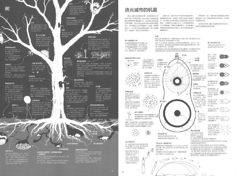 一个超好玩的科普系列《What If?》《How To》作者兰德尔·门罗，用最认真的科学态度去回答各种扯淡的问题