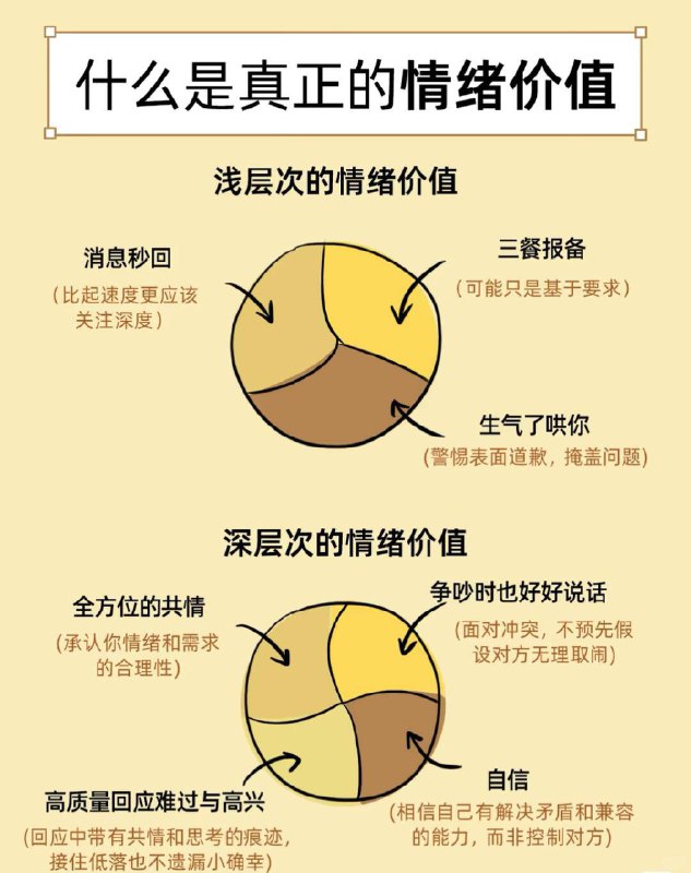 「心理学知识」什么是真正的情绪价值情绪价值≠哄着你，有时浅层次的情绪价值反而像糖衣炮弹，让你在不知不觉之间交出自己的主体性