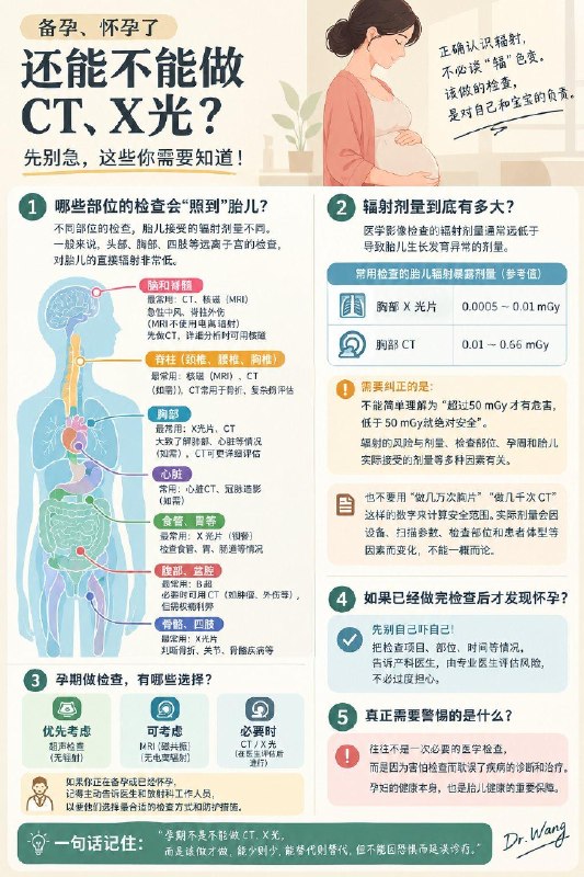 「医学科普：孕期绝对不能做 CT/X 光？ 37岁女子备孕拒体检确诊癌症晚期」湖南邵阳37岁的肖女士婚后多年未孕，近两年接受试管助孕