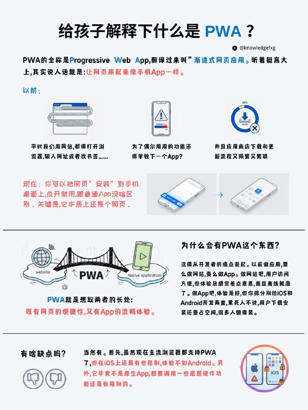 给孩子解释下什么是PWA？#给孩子解释下  #编程小知识