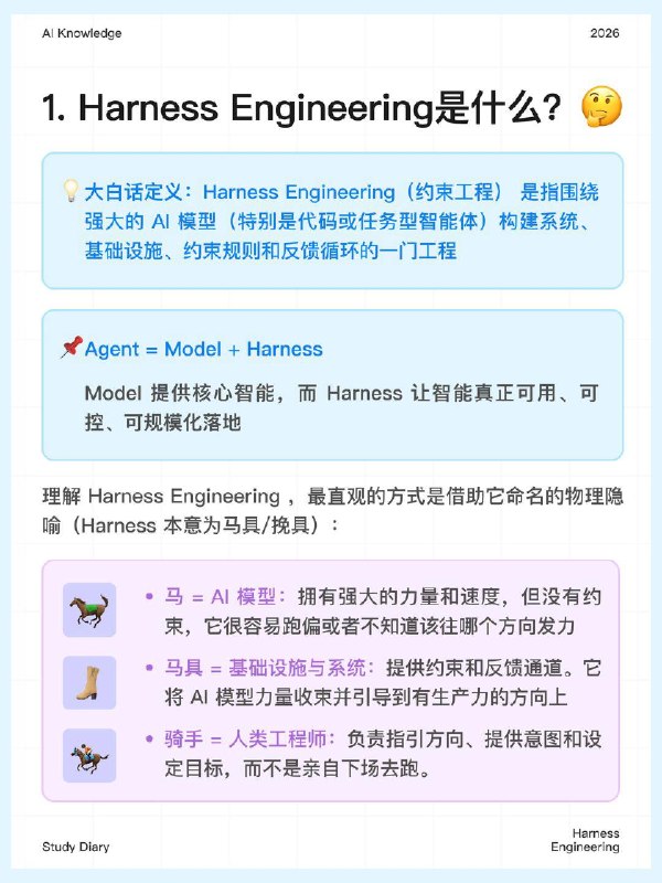 每天一个AI知识：Harness Engineering在2026年初，OpenAI 提出了一项名为 Harness Engineering（约束工程） 的全新概念，其迅速成为 AI 与软件工程领域的核心热点