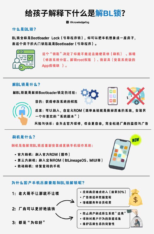 给孩子解释下什么是解BL锁？#给孩子解释下 #互联网小知识