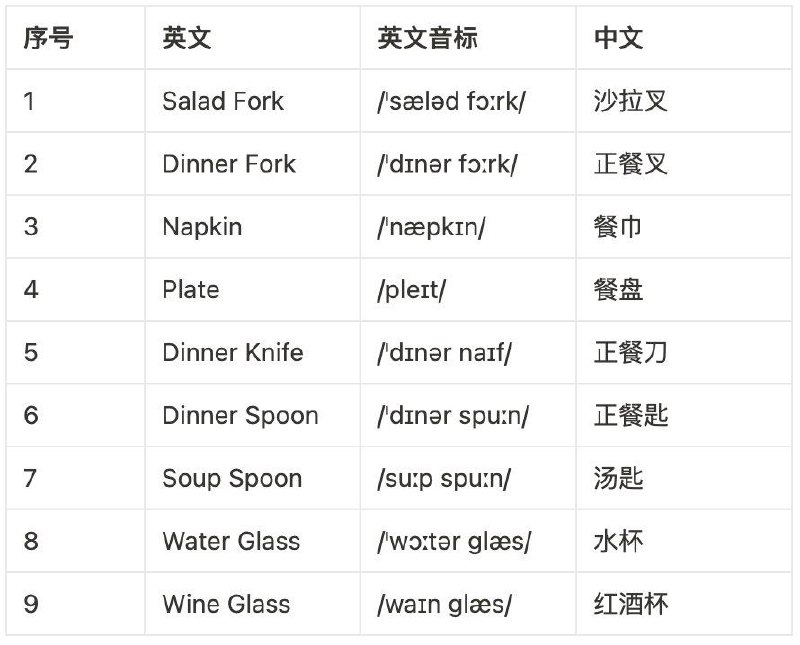没事学点英语小知识：西方餐具英文表达注：图中是一种非正式的餐桌摆设方式，适用于家庭聚餐或非正式的聚会