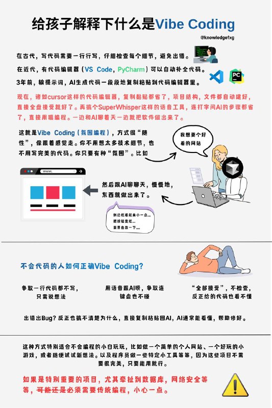 给孩子解释下什么是Vibe Coding？#给孩子解释下 #编程小知识 #AI小知识