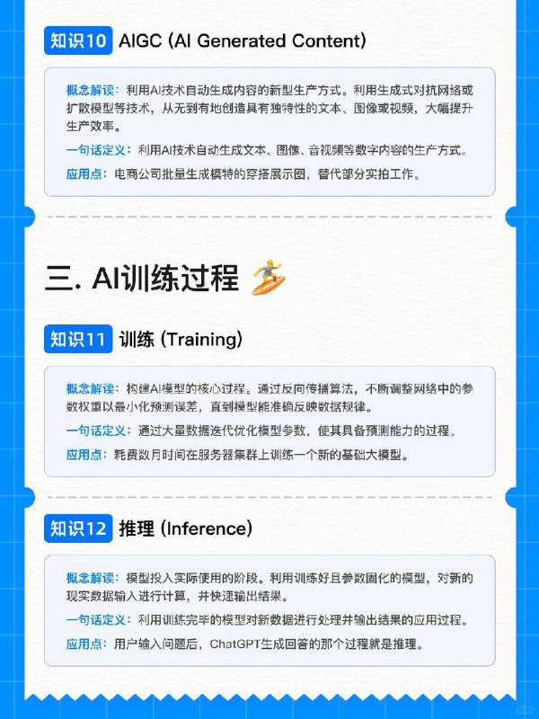 🟦关于学习AI的20个基础知识📮为了让大家更好学习AI，我整理了20个关于AI的基础知识，可以帮大家快速了解AI的一些基础概念，快速入手，对AI能有些基础的认知