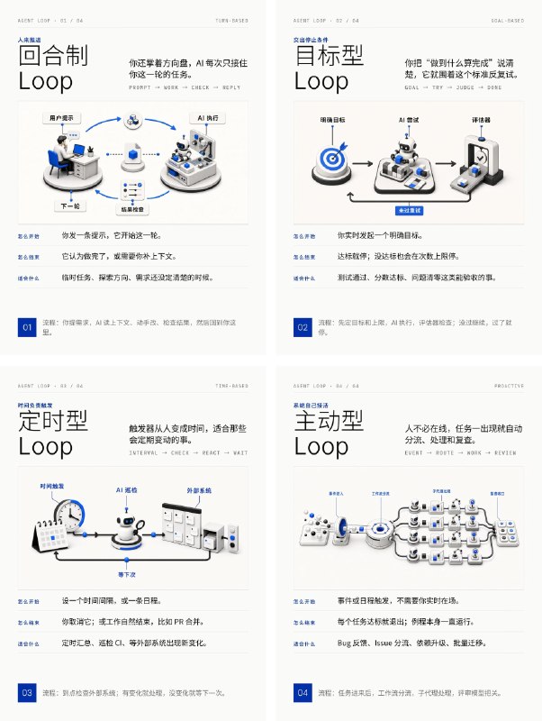 Claude 官方写了一篇关于 Loop Engineer 的入门文章