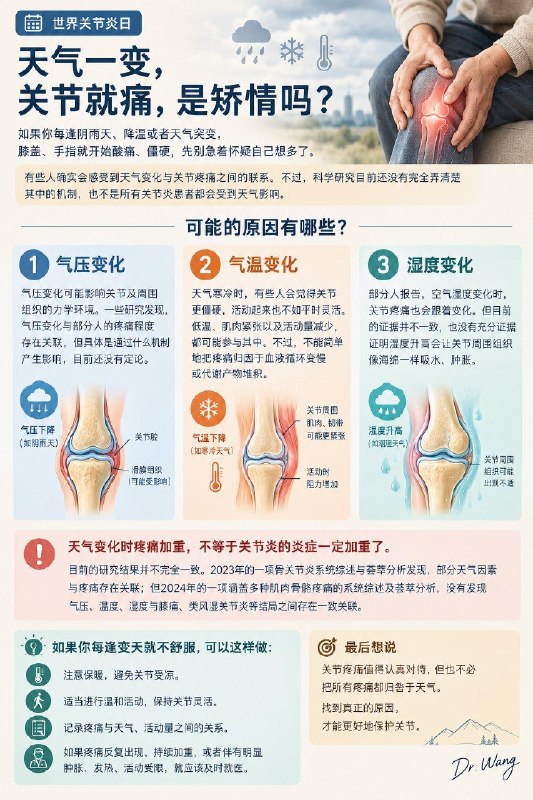 「医学科普：今天是世界关节炎日（World Arthritis Day）」1996年由国际关节炎与风湿病协会（ARI）发起，目的是为唤起全球公众对关节炎等风湿与肌肉骨骼疾病的重视，强调“早预防、早诊断、早治疗”