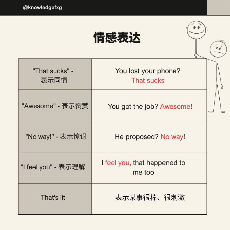 盘点一些中国英语课本不教，但老外天天说的英文表达#英语小知识盘点一些中国英语课本不教，但老外天天说的英文表达#英语小知识