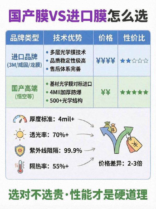 汽车小知识原厂玻璃真的能防住飞石吗？⚠️为什么原厂玻璃也需要“加层防弹衣”？别以为原厂夹层玻璃就万无一失了！抗战力有限：面对高速飞石或意外的惊恐，原厂玻璃很容易被击穿甚至整体垮塌