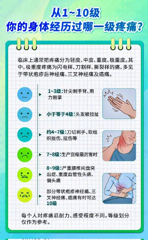 「医学科普：从1-10级  你的身体经历过哪一级的疼痛？」「医学科普：从1-10级  你的身体经历过哪一级的疼痛？」