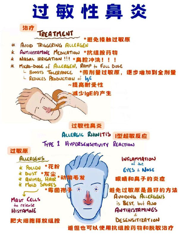 「医学科普：春季花粉症（过敏性鼻炎）来袭 过敏族群该如何防范与治疗？」「医学科普：春季花粉症（过敏性鼻炎）来袭 过敏族群该如何防范与治疗？」