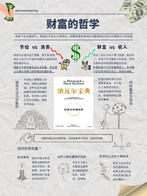 没事读本书：纳瓦尔宝典之财富的哲学今年磕磕绊绊读完的第一本书《纳瓦尔宝典》，本书不厚，200来页，但都是精华，主要就是把纳瓦尔以往通过推特、博客和播客分享的人生智慧合订成册这种感觉