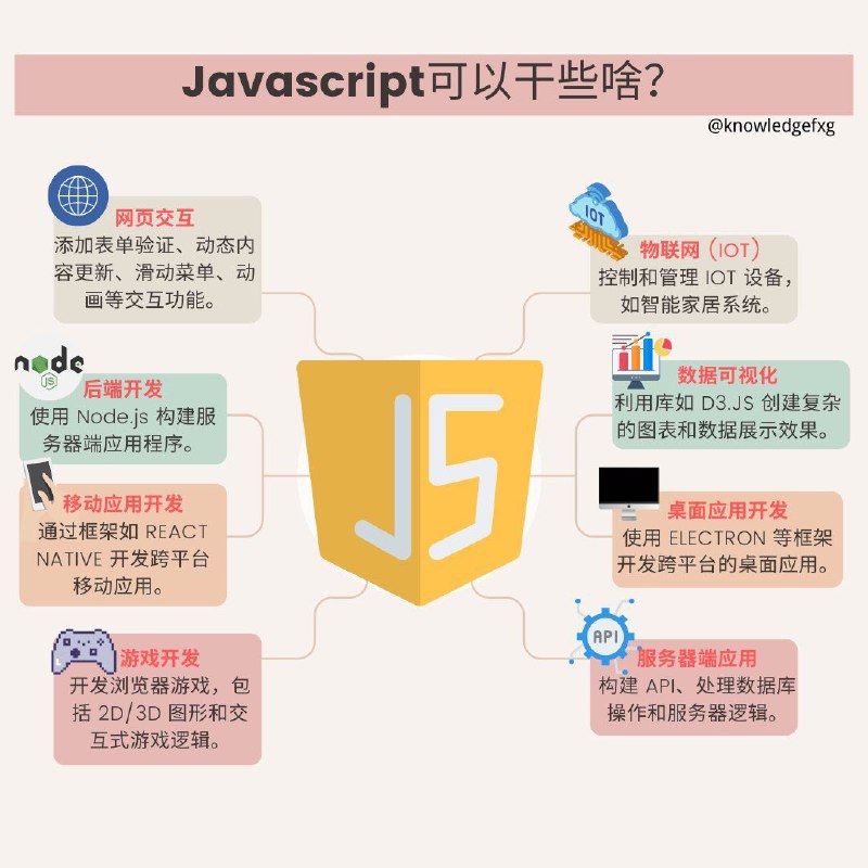 没事学点编程小知识：Javascript可以干些啥？#编程小知识