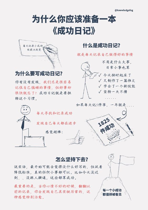为什么你应该准备一本《成功日记》"成功日记"这个概念主要出自德国作家博多·舍费尔在他的代表作《小狗钱钱中被广泛提及和推广