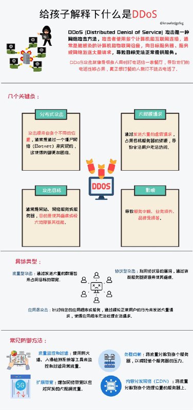 给孩子解释下什么是DDoS？#互联网小知识 #给孩子解释下