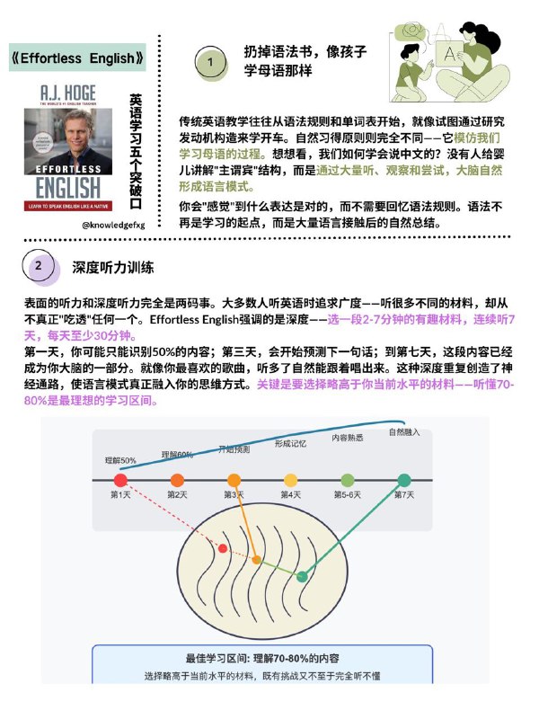 没事读本书：《Effortless English》本书由美国教师A.J. Hoge写的一套英语学习系统，这套方法挑战了传统英语教学的核心理念，提出了一种更符合人类大脑自然习得语言方式的学习路径