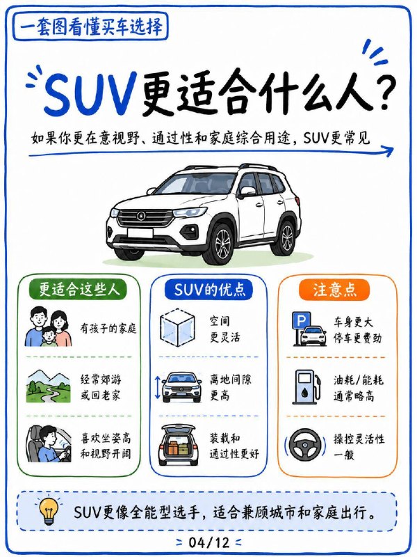 轿车、SUV和MPV分别适合什么人?轿车、SUV和MPV分别适合什么人?