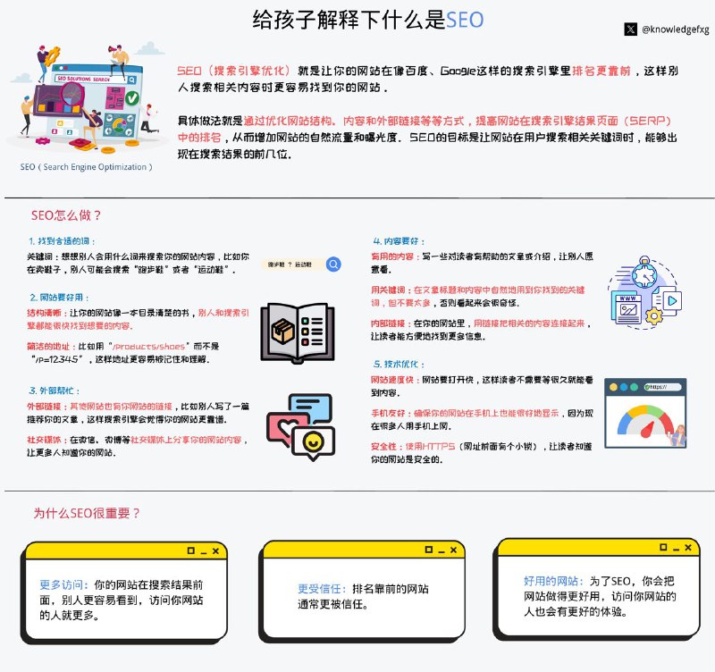 给孩子解释下什么是SEO？#互联网小知识 #给孩子解释下