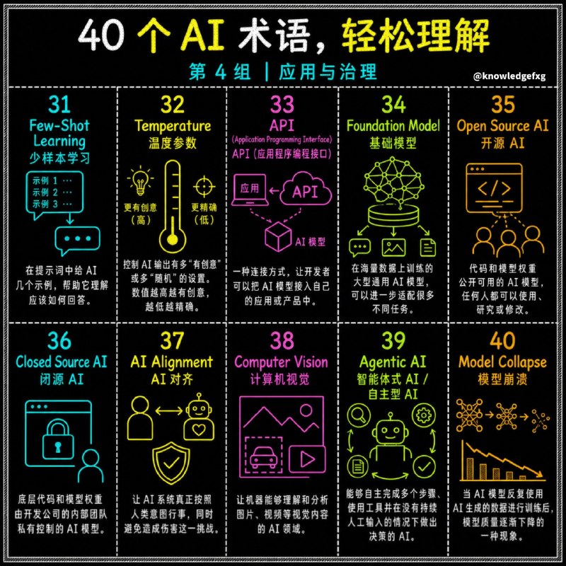 没事学点AI小知识：40大AI术语大盘点#AI小知识没事学点AI小知识：40大AI术语大盘点#AI小知识