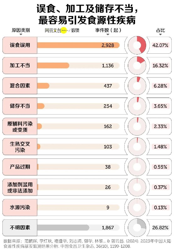 「中国食物“中毒”地图 云南居然输给了山东」加班到深夜，回家时人已经热化