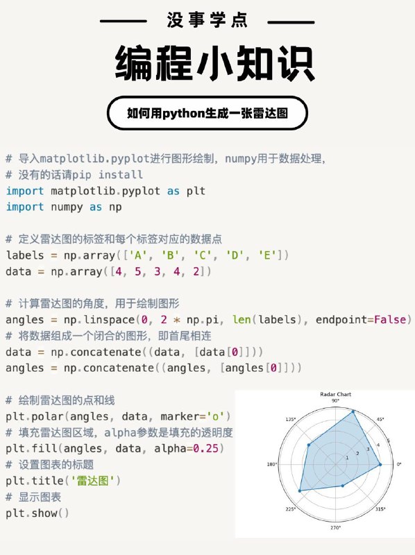 没事学点编程小知识：如何用python绘制一张雷达图表