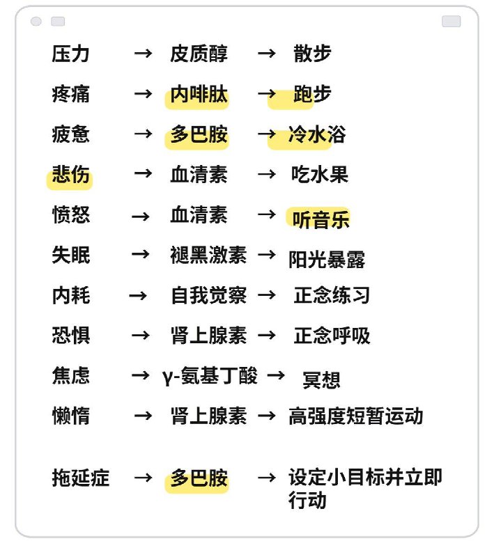 如果今天感到疲惫，请看看这个图表我们实际上可以通过行动来刺激荷尔蒙分泌,从而改变我们的情绪
