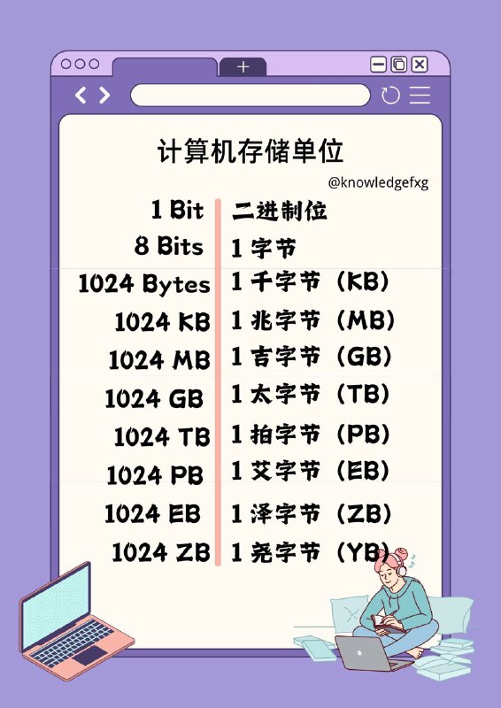 没事来点冷知识：计算机存储单位