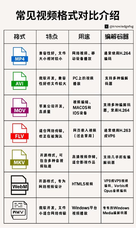 常见视频格式对比介绍