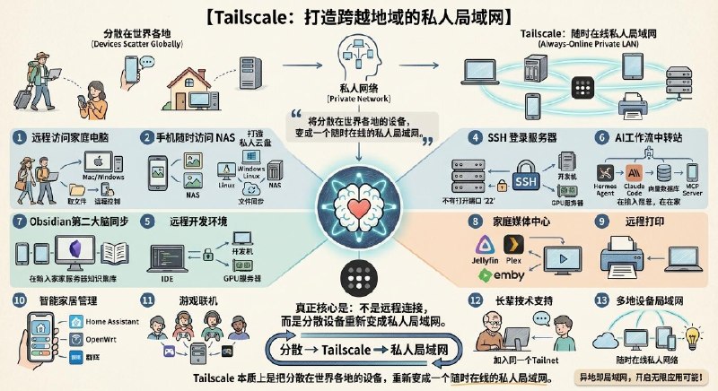 Tailscale的应用场景