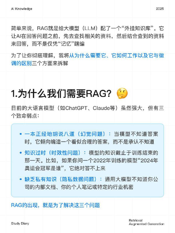 每天一个AI知识：RAG是什么简单来说，RAG 就是给大模型（LLM）配了一个 “外挂知识库”