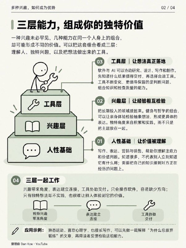 油管大神Dan Koe：兴趣很多，却不知道怎么把它们变成一项能持续做下去的工作甚至盈利？AI 越来越强，哪些能力还值得自己积累？如果你兴趣广泛，请务必抓住接下来的十年油管大神Dan Koe：兴趣很多，却不知道怎么把它们变成一项能持续做下去的工作甚至盈利？AI 越来越强，哪些能力还值得自己积累？如果你兴趣广泛，请务必抓住接下来的十年