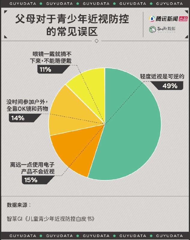 「健康科普：对于青少年近视防控的常见误区」除了遗传、性别、年龄这些难以改变的因素，生活习惯才是防控近视的核心