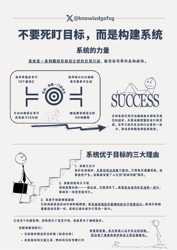 不要死盯目标，而是构建系统你有没有发现自己每年都在写着同样的目标清单？"今年我要减肥"、"我要学习新技能"、"我要搞更多的钱"...结果呢？一年过去了，那个清单又被你拿出来，重新写了一遍