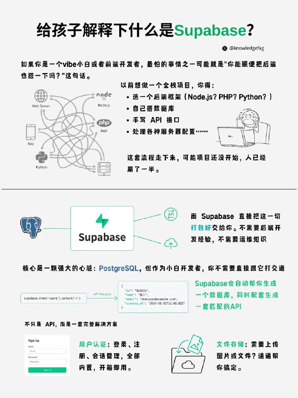 给孩子解释下什么是Supabase？#给孩子解释下  #编程小知识  #互联网小知识