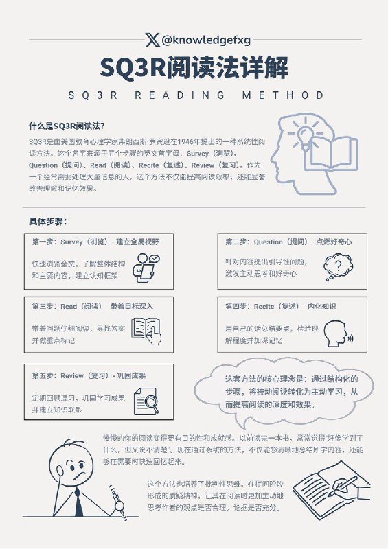 总结 6大高效记忆学习方法总结 6大高效记忆学习方法