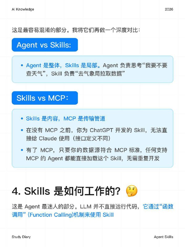 每天一个AI知识：Skills 是什么？在过去的一年里，我们已经习惯了与 AI “对话”