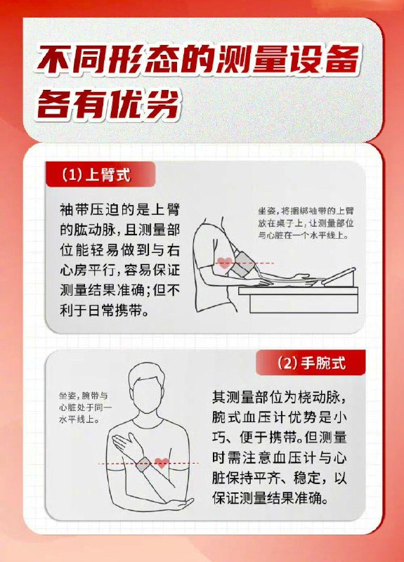 「医学科普：日常如何预防&控制高血压」「医学科普：日常如何预防&控制高血压」