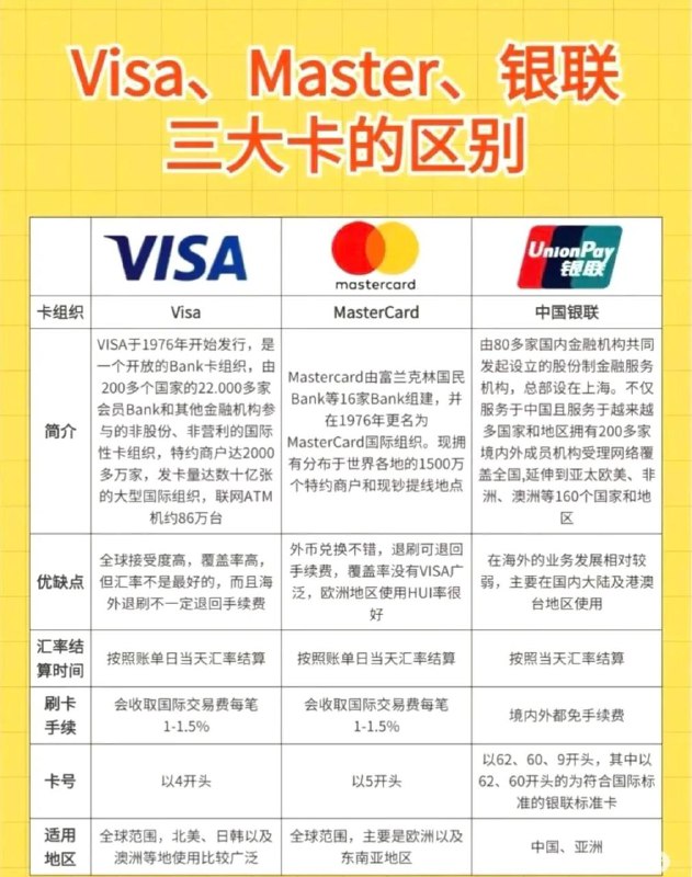 很多人一辈子都在刷卡，却不知道卡之间的差别比你想得大得多