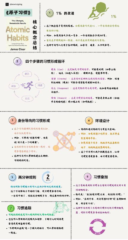 没事读本书：《原子习惯》这是由James Clear所著的一本畅销书，原名为《Atomic Habits》