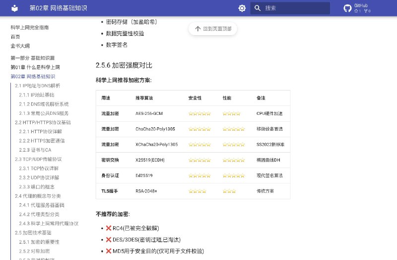 刷到一本最新版科学上网宝藏教程作者已经帮你系统整理好所有你要的一切，不用来回问AI获得碎片化信息了，直接照着这个教程干行了，从深入理解网络代理技术原理到掌握各种工具的使用方法，以及搭建部署，故障排查等等