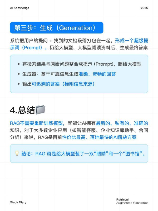 每天一个AI知识：RAG是什么简单来说，RAG 就是给大模型（LLM）配了一个 “外挂知识库”